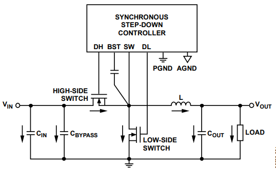 Solve the noise problem from PCB layout and wiring